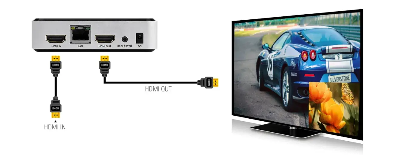 Android Mini PC with HDMI-in (APC390R) - Digital Signage Player ...